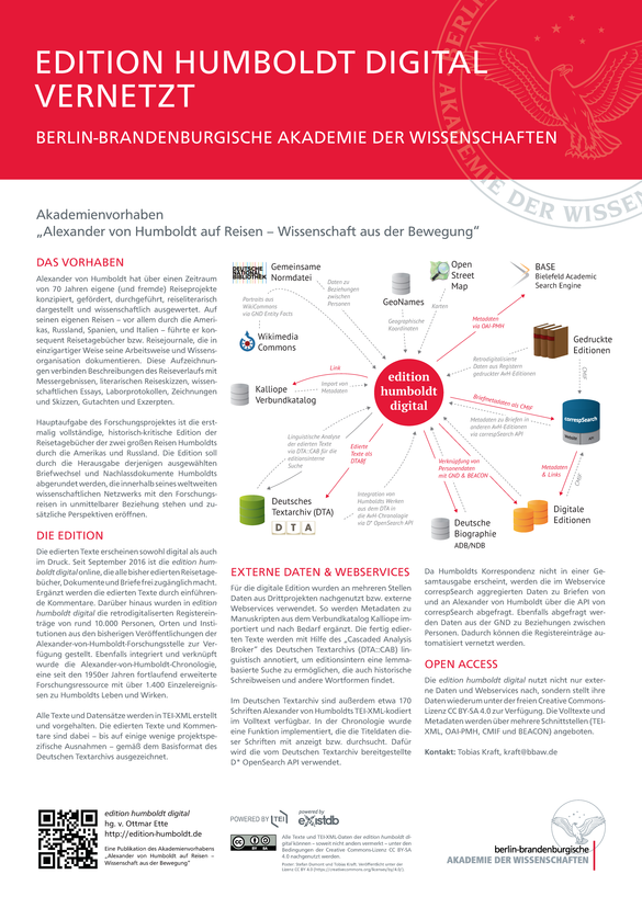 Poster "edition humboldt digital vernetzt". Zenodo 2017