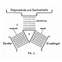 Wilhelm von Humboldt - Ferdinand de Saussure - Karl Bühler: Etappen des modernen europäischen Sprachdenkens Wilhelm von Humboldt - Ferdinand de Saussure - Karl Bühler: Etappen des modernen europäischen Sprachdenkens