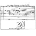 Naturgemälde und Theoriegebäude. Zur Forschungspraxis von Alexander von Humboldt und Hermann von Helmholtz Naturgemälde und Theoriegebäude. Zur Forschungspraxis von Alexander von Humboldt und Hermann von Helmholtz